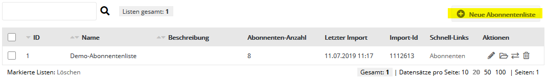 Abonnentenlisten in IT&O-Versand